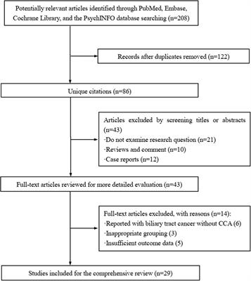 ARID1A Variations in Cholangiocarcinoma: Clinical Significances and Molecular Mechanisms